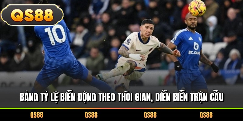 Bảng tỷ lệ biến động theo thời gian, diễn biến trận cầu